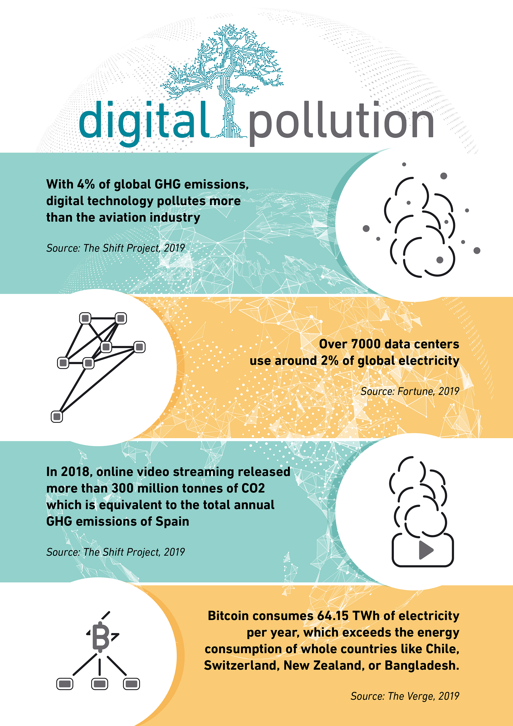 Digital Pollution