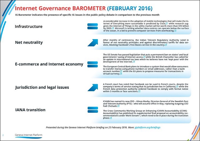 Feb 2016 Barometer 1