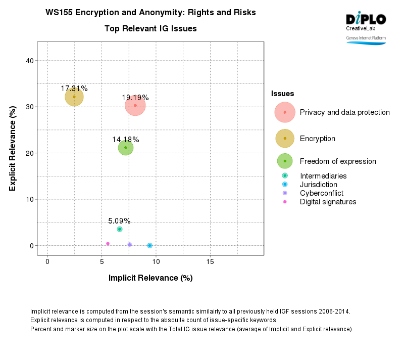 Figure 2 29