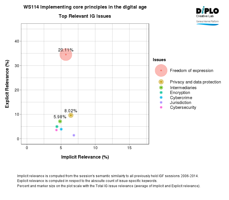 Figure 2 3