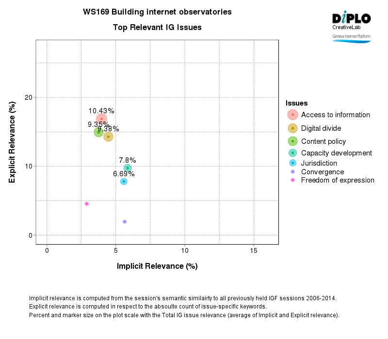 Figure 2 31