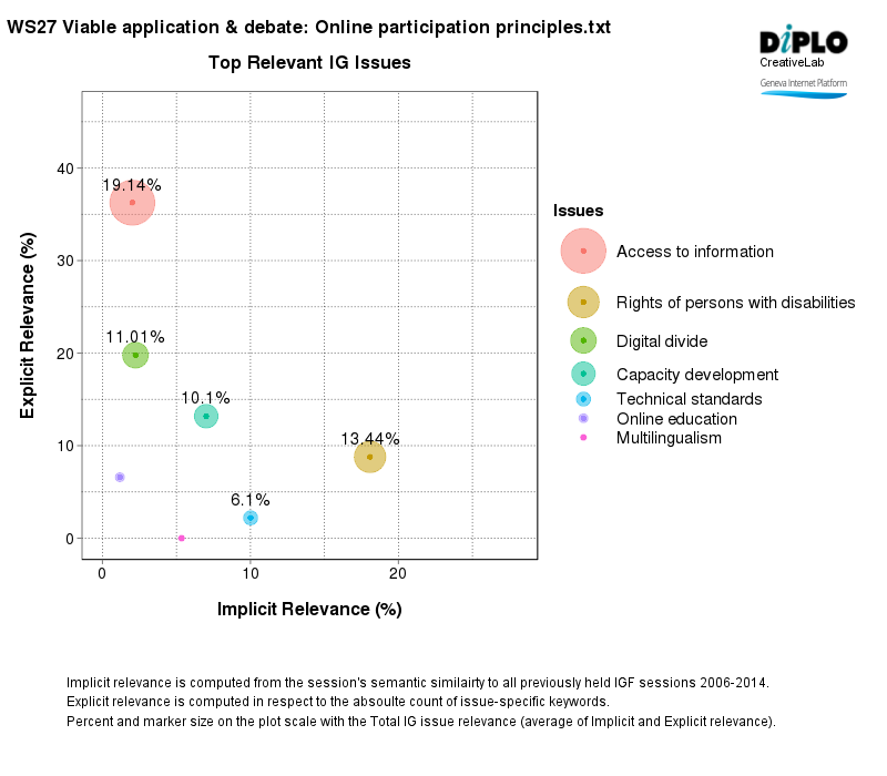 Figure 2 32