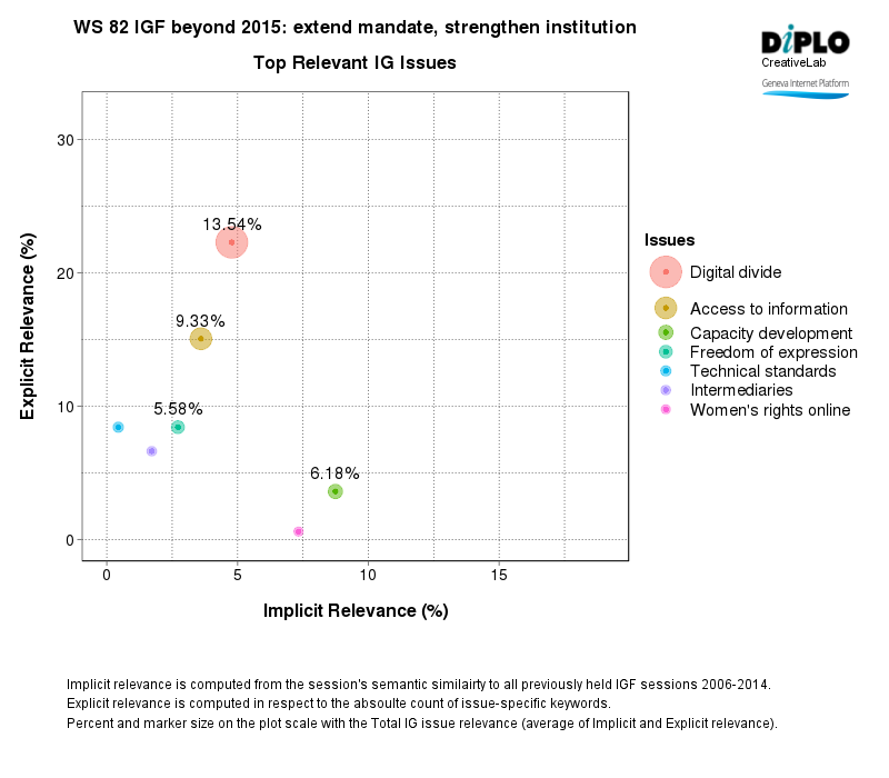 Figure 2 33