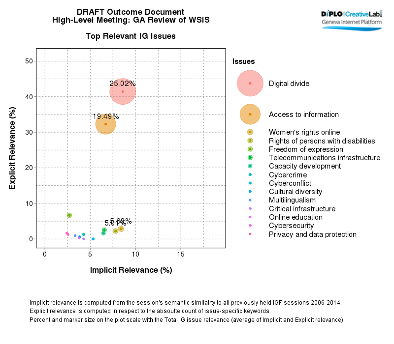 Figure 2 37