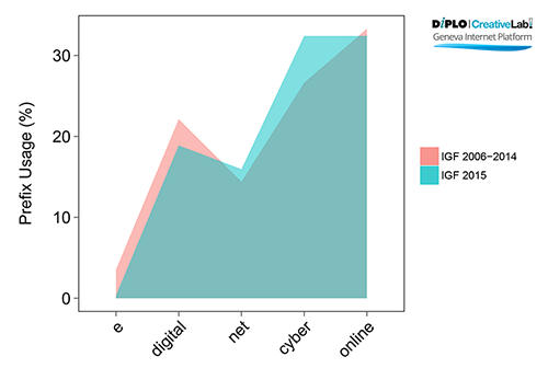 Figure 3 1