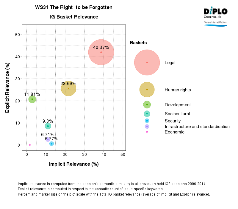 Figure 3 10