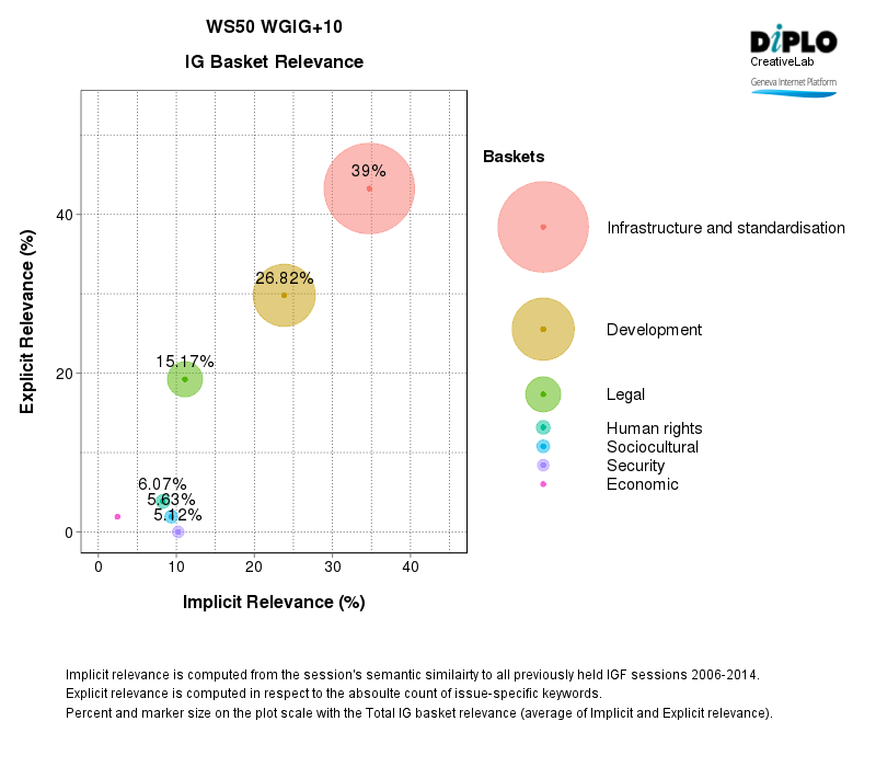 Figure 3 31