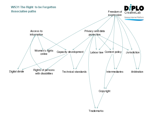 Figure 7 14