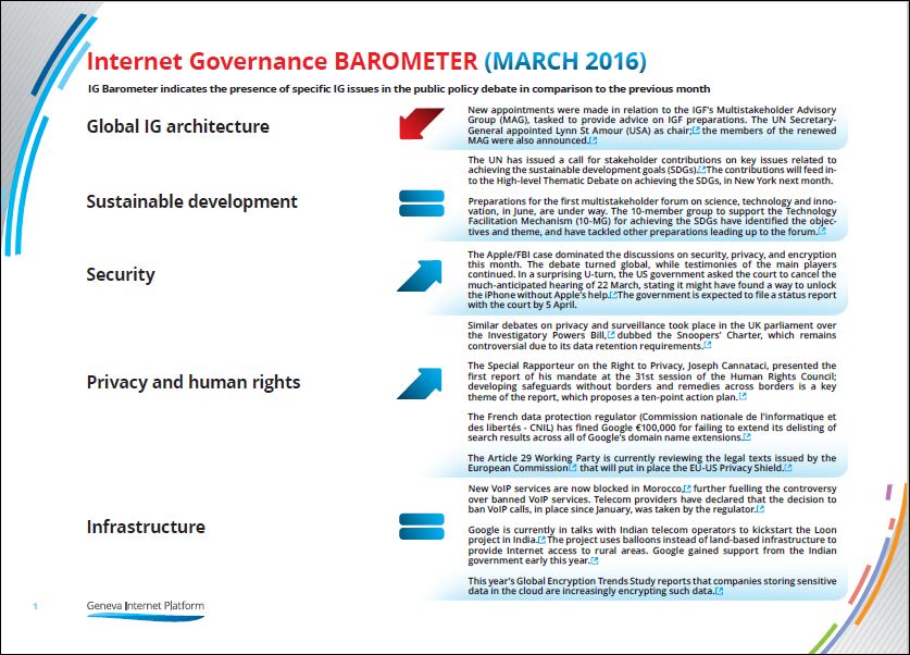 GIP IG Barometer 29 March 2016 Slide 1