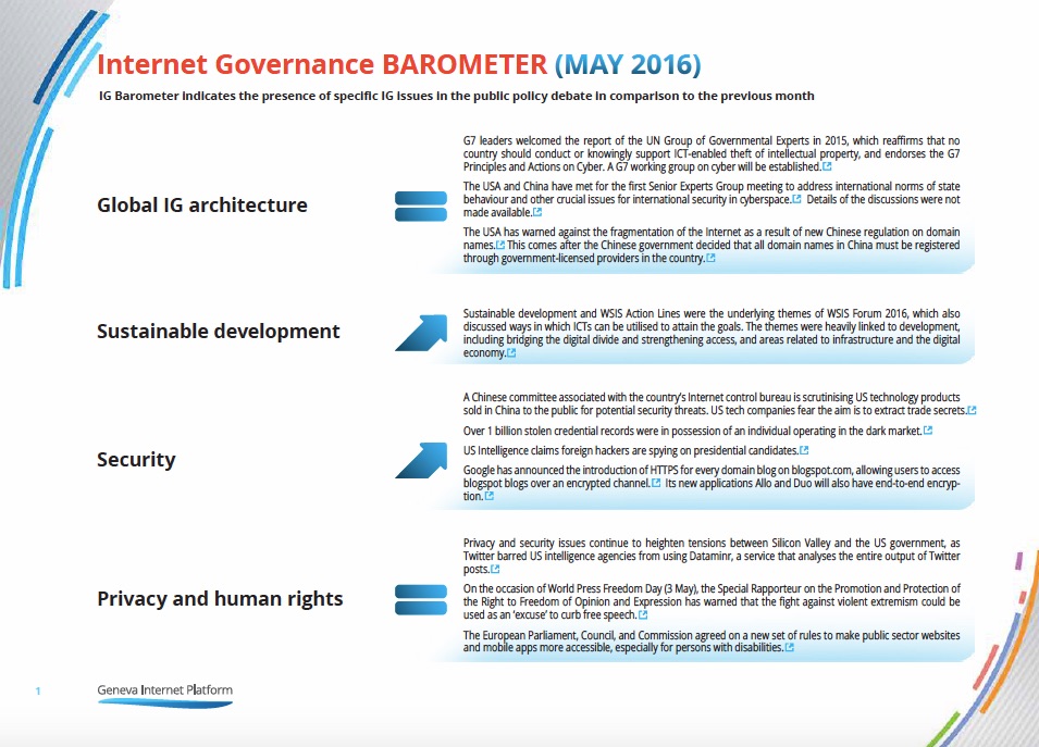 GIP IG Barometer May 2016 1