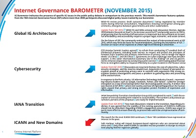 GIP IG Barometer November 2015 I S