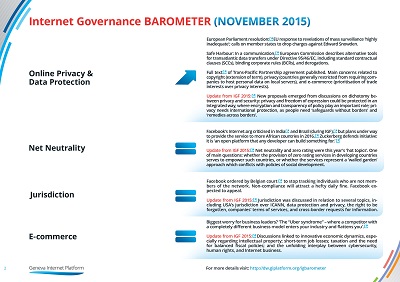 GIP IG Barometer November 2015 II S