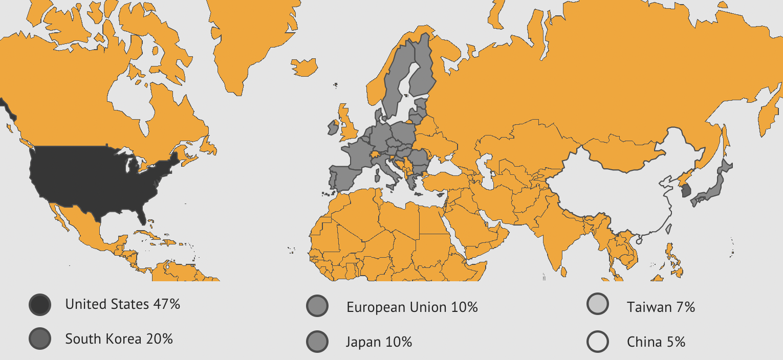 Global market share in 2020