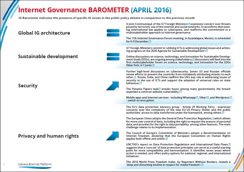 IG Barometer April 2016 thumb