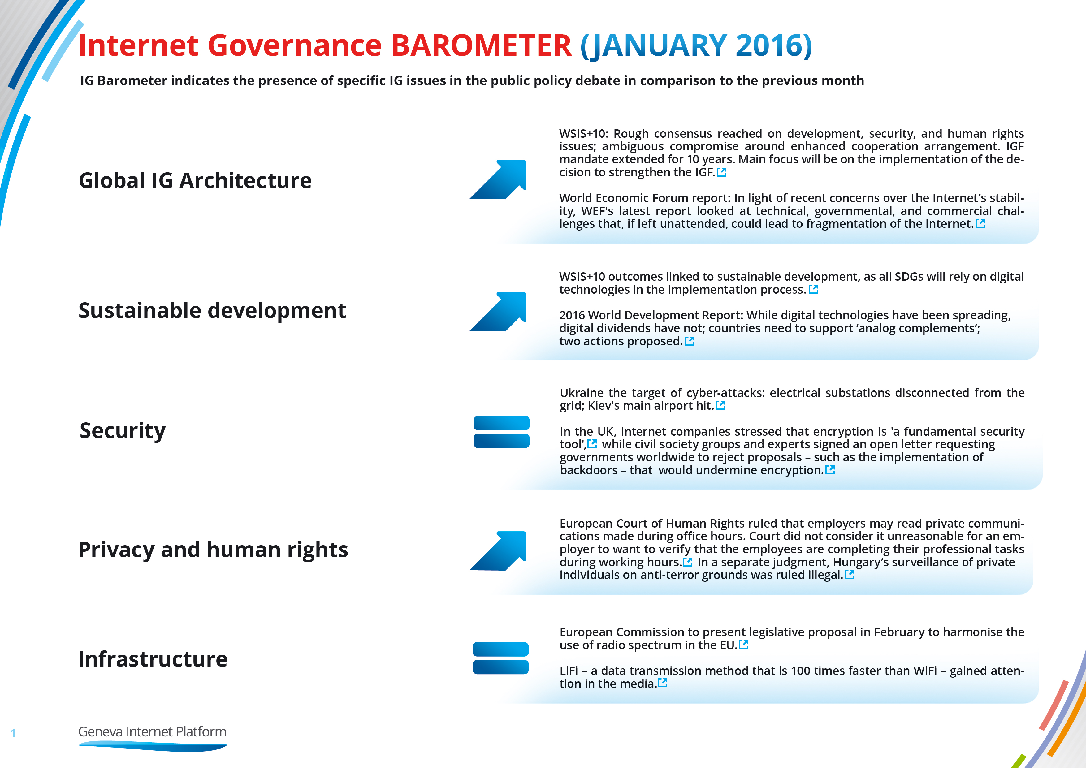 IG Barometer for January 2016