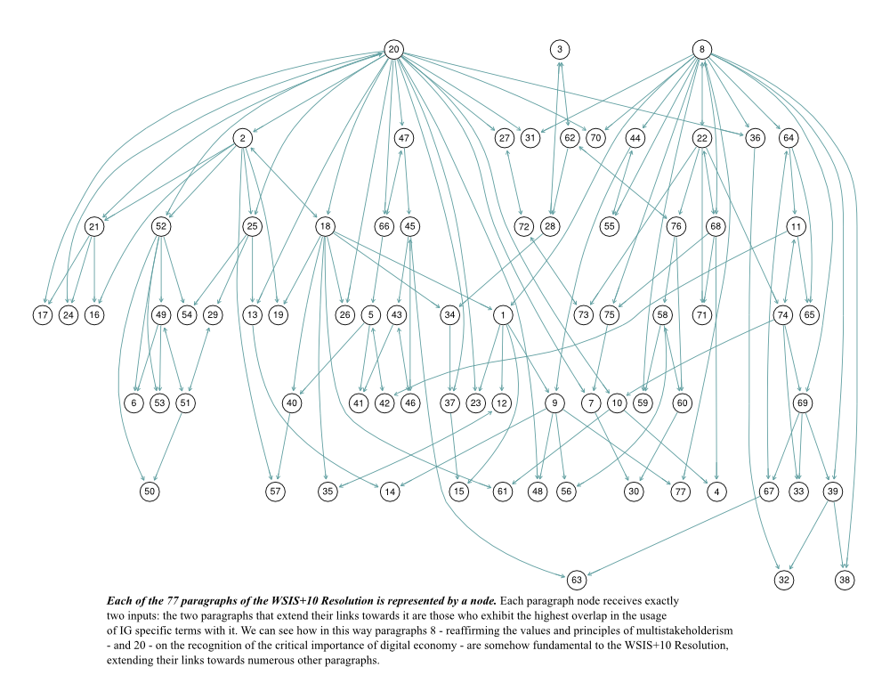 NGraph2Paragraph 0