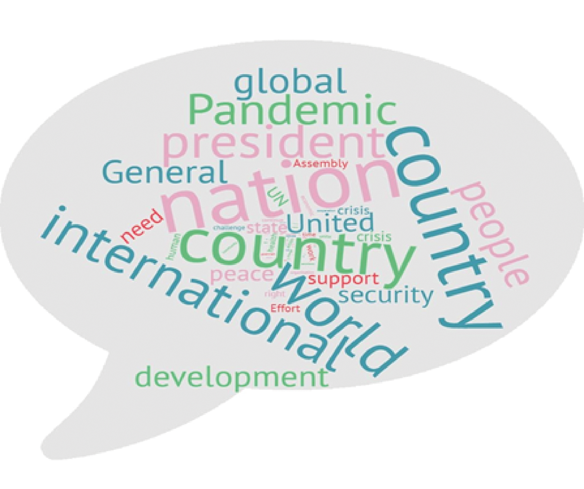 UNGA word cloud