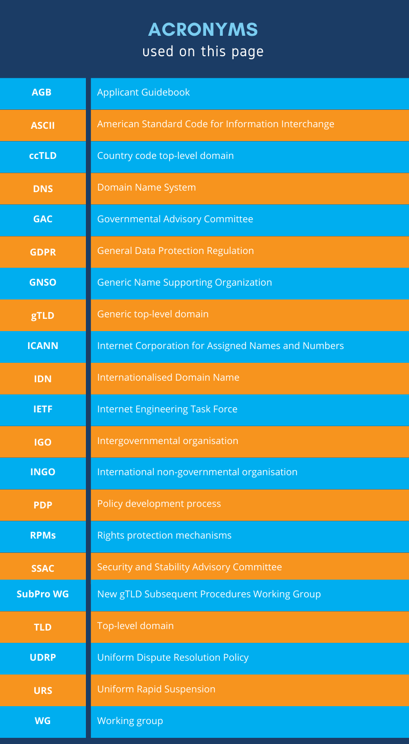 New gTLD acronyms