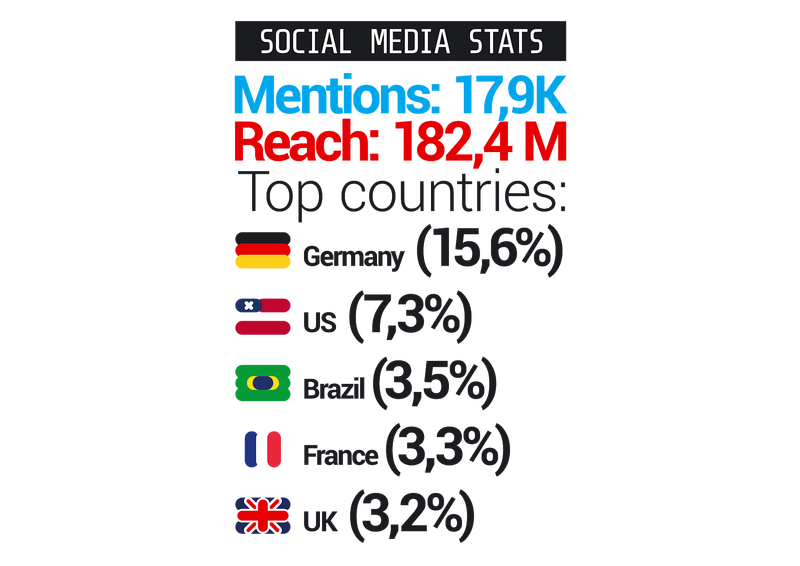 info graph