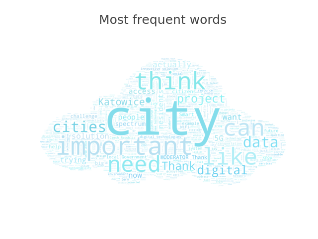 Wordcloud